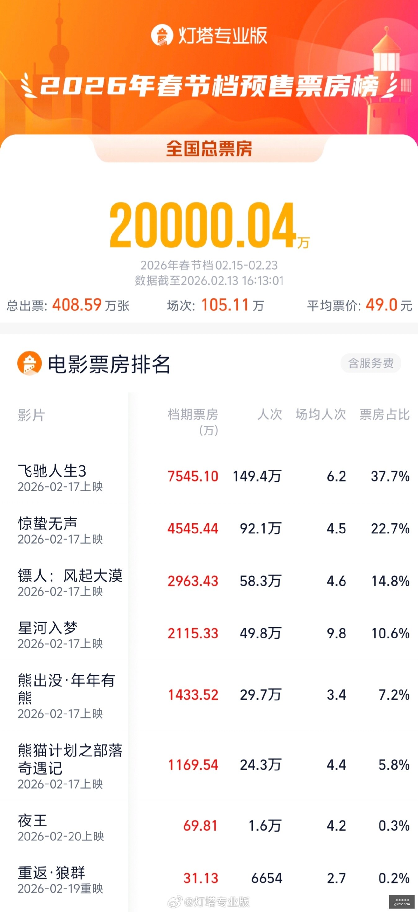 本赛季无出,场记录,张馨加盟沈,世界杯投注正规网站官网,世界杯投注正规网站App下载,世界杯投注正规网站网页版,世界杯投注正规网站极速登录,世界杯投注正规网站备用入口
